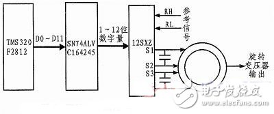 DSP航姿信號模擬器電路設計詳解