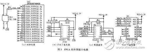 采用FPGA頻譜分析儀系統電路設計詳解