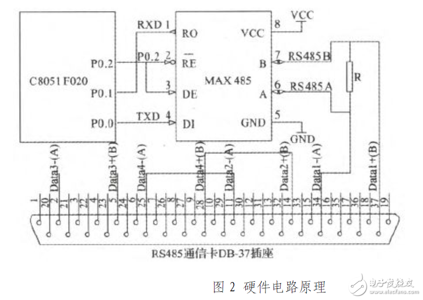 采用C8051F020的RS485串行通信電路設計