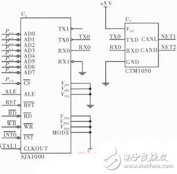 節能型供熱溫度控制器電路設計詳解