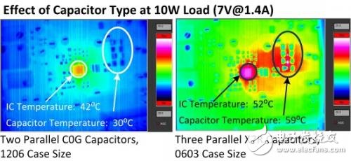 　圖5.電容器對熱性能的影響