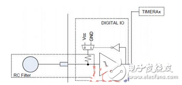 剖析MSP430電容觸摸系統(tǒng)驅(qū)動電路 —電路圖天天讀（167）