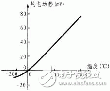 數(shù)顯溫度計設(shè)計電路圖大全（DS18B20/89S51單片機(jī)/液晶）