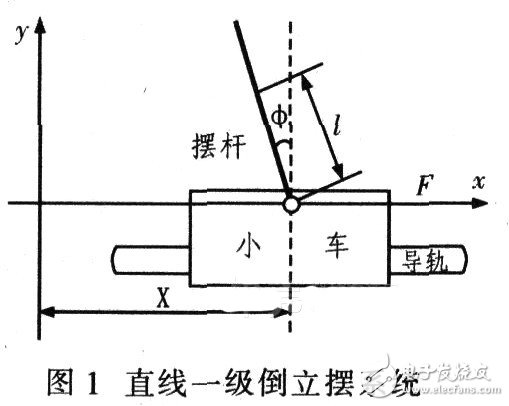 Segwa平衡車DIY ，教你玩轉都市交通工具