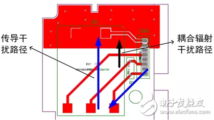 EFT干擾：如何避開產品設計中的彎路