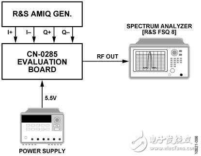 變頻無線發射機系統電路設計詳解 —電路圖天天讀（188）