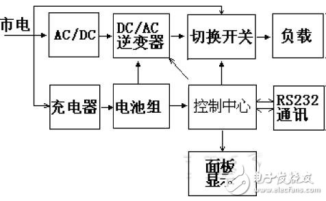 IGBT應(yīng)用電子電路設(shè)計(jì)圖集錦 —電路圖天天讀（189）