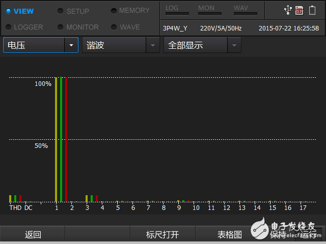 直流和交流真的永遠對立嗎？