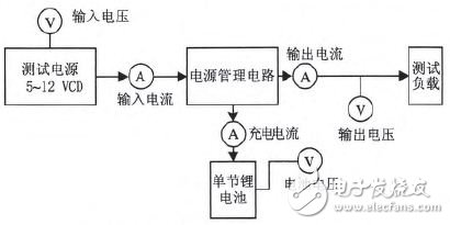 圖4 電源管理電路測試連接圖