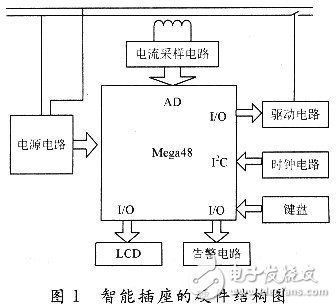 智能插座電子電路設計詳解 —電路圖天天讀（220）