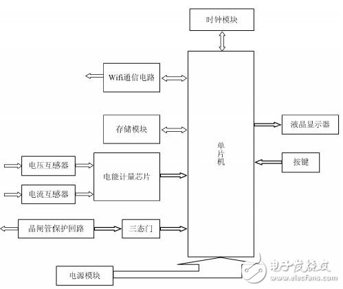 智能電表硬件電路設計圖詳解 —電路圖天天讀（225）