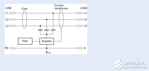 教你如何消除漏地電流改善EMC