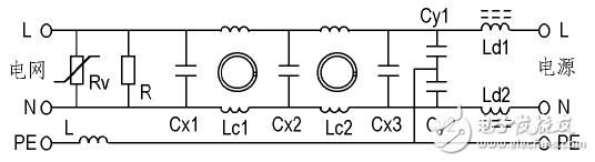 圖 1：交流電源濾波網絡