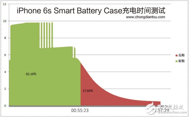 智能手機 iPhone “電池馬甲”內部模塊曝光