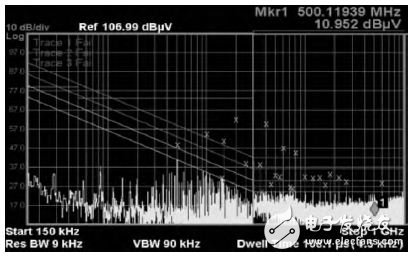 圖8 20MHz—ADC測試圖