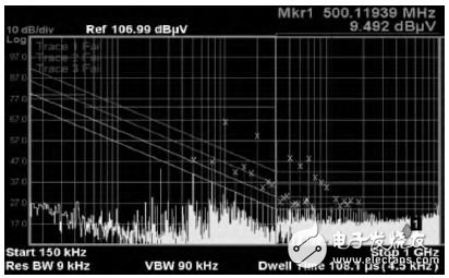 圖7 10MHz—ADC測試圖