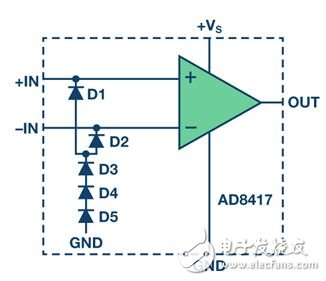 圖4. AD8417的低端輸入保護方案