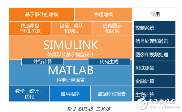 如何使用MATLAB 這把“利器”開發機器人