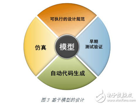 如何使用MATLAB 這把“利器”開發機器人