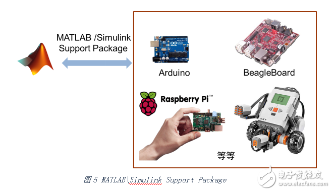 如何使用MATLAB 這把“利器”開發機器人