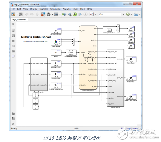 如何使用MATLAB 這把“利器”開發機器人