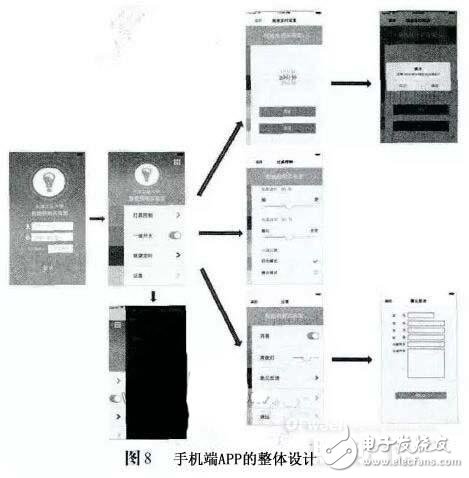 一種基于云計(jì)算的高端LED吸頂燈的照明控制系統(tǒng)