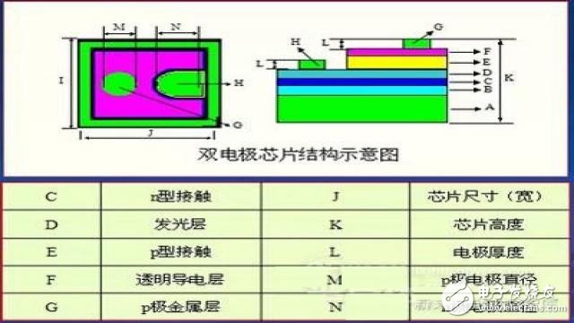 LED社區-封裝