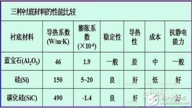 LED社區-封裝