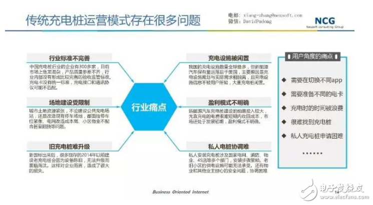 要發展電動汽車，不可不知的充電樁