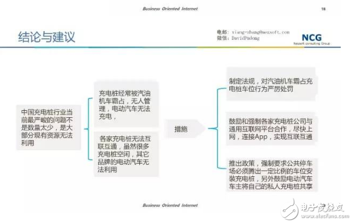 要發(fā)展電動汽車，不可不知的充電樁