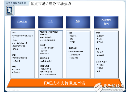 TTI談授權分銷商價值重塑和2016潛力市場