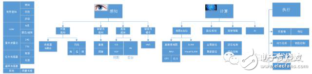 ADAS和無人駕駛在數據庫方面該如何突破