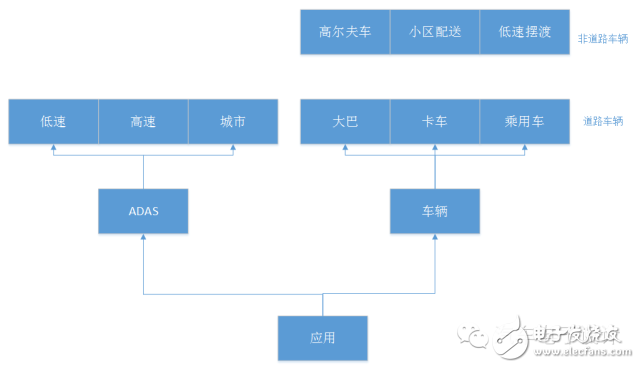 ADAS和無人駕駛在數據庫方面該如何突破