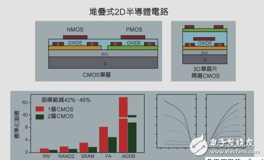 FinFET教父預測：新電晶體點燃芯片產業未來