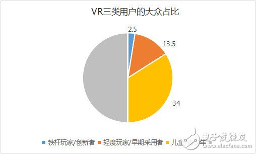 VR/AR生態鏈重塑各端格局——市場及頭戴設備4大方向