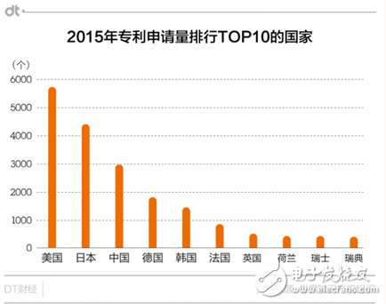 華為專利申請(qǐng)量居世界首位 能過上“躺著賺錢”的日子嗎？