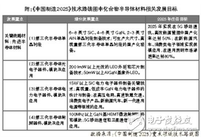 全球半導體產業深度變革 化合物半導體成新關注點