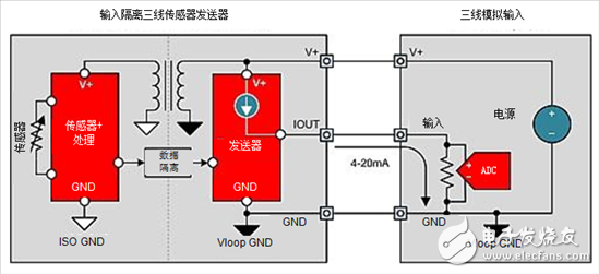  4-20mA電流環路發送器入門知識