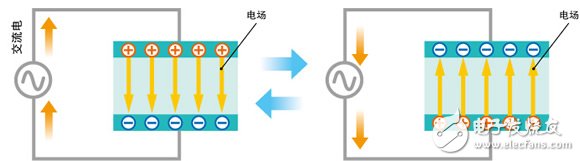 學好嵌入式系統電路入門之——無源元件