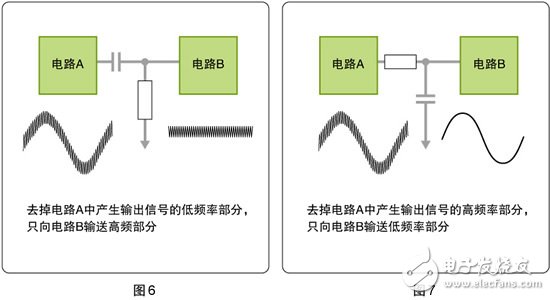 學好嵌入式系統電路入門之——無源元件