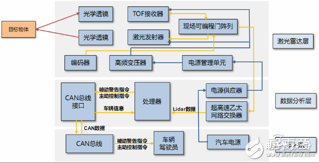 自動駕駛激光雷達(dá)原理解析及供應(yīng)商盤點(diǎn)