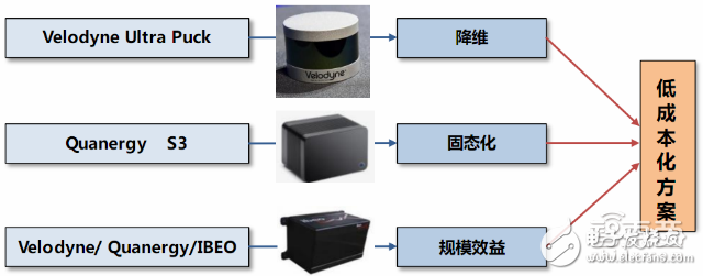 自動駕駛激光雷達(dá)原理解析及供應(yīng)商盤點(diǎn)