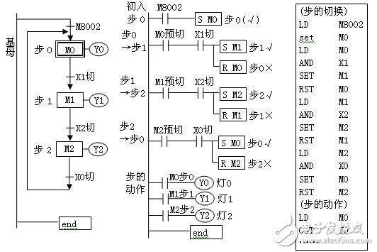 PLC環系列按鈕步進彩燈電路—set切動分離方案