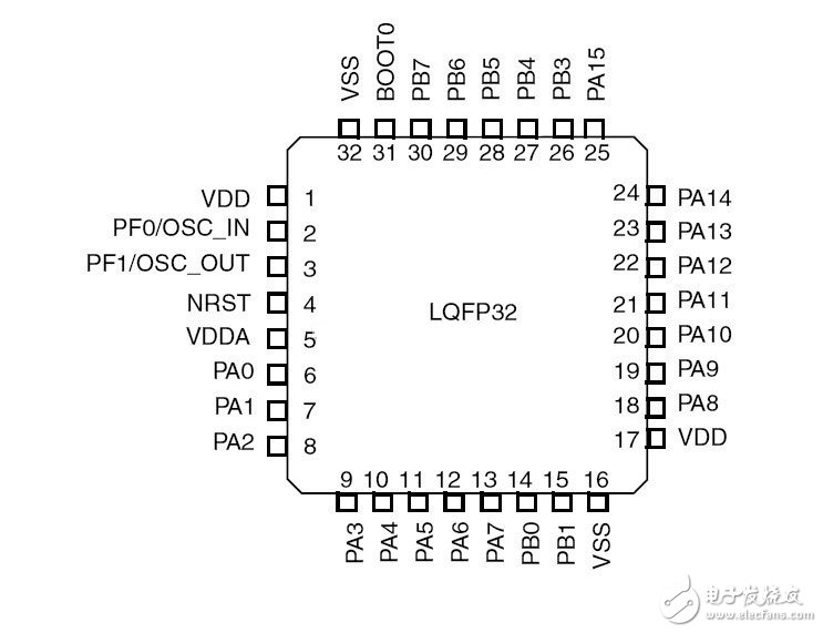 STM32F051K4U6管腳圖