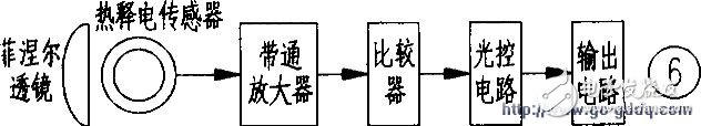 人體紅外線感應器的工作原理