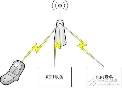 物聯網常用的組網技術淺析