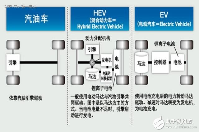 混動與電動路線之爭 中國全力發展電動汽車的明智與無奈