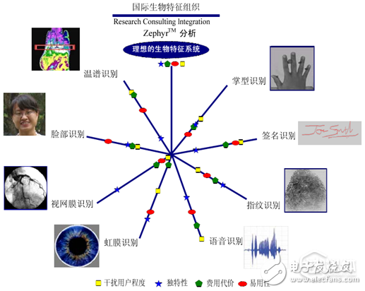 科大訊飛李繁：多生物特征融合認證能極大降低誤識率