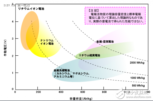 細(xì)分解動(dòng)力電池廠技術(shù)/市場(chǎng)的機(jī)遇和挑戰(zhàn)