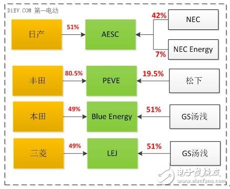 細(xì)分解動(dòng)力電池廠技術(shù)/市場(chǎng)的機(jī)遇和挑戰(zhàn)